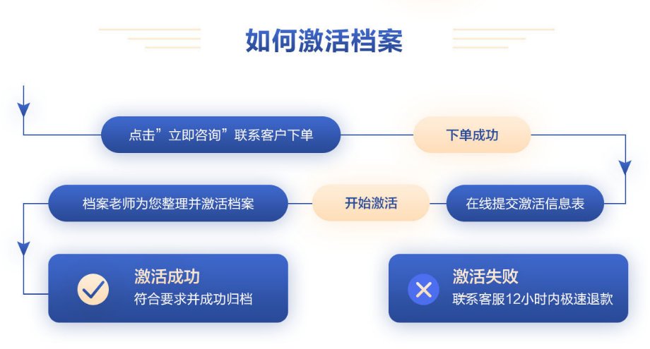 继续了解